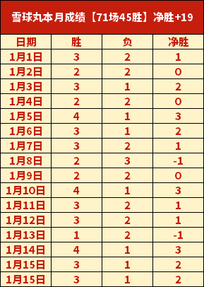 红牛赛车现,阶段非最速,赛季进展或,太阳城,太阳城娱乐,太阳城app,太阳城赌场