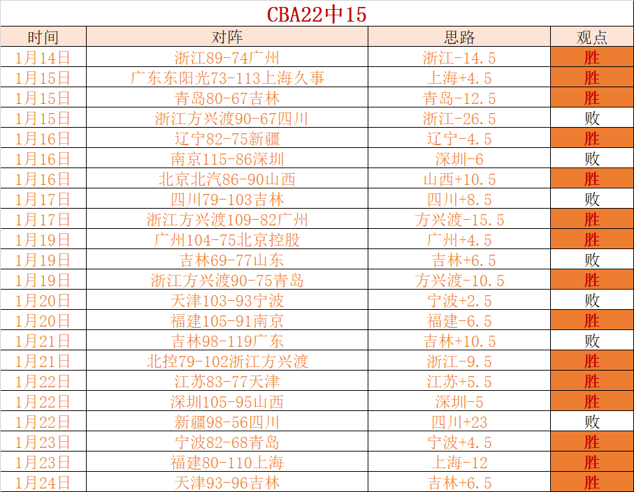 原创,周日意甲对,拉齐奥,太阳城,太阳城娱乐,太阳城app,太阳城赌场