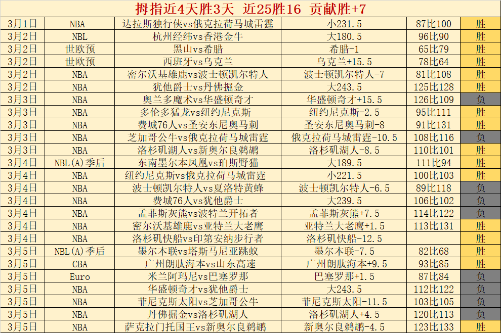 萨维奇欧冠,赛场肘击吕,迪格,太阳城,太阳城娱乐,太阳城app,太阳城赌场