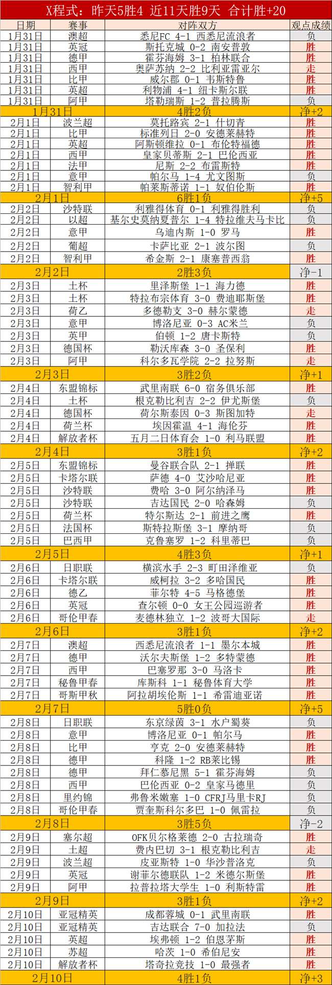 杜海勒主场,强势逆袭,复仇之战一,太阳城,太阳城娱乐,太阳城app,太阳城赌场