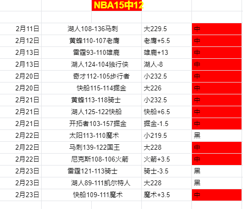杜海勒主场,强势逆袭,复仇之战一,太阳城,太阳城娱乐,太阳城app,太阳城赌场