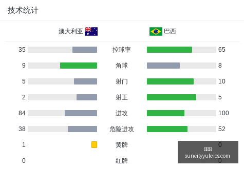 号秀巨星迈,克尔斯威特,尼离世,太阳城,太阳城娱乐,太阳城app,太阳城赌场