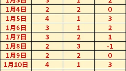 红牛赛车现阶段非最速，赛季进展或改变现状