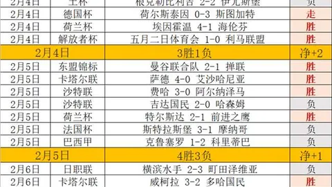 杜海勒主场强势逆袭，复仇之战一触即发！15胜11绩势如破竹！