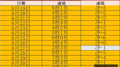 马德鲁加泰山深度体验：近乎完美适应，信心大增攻略